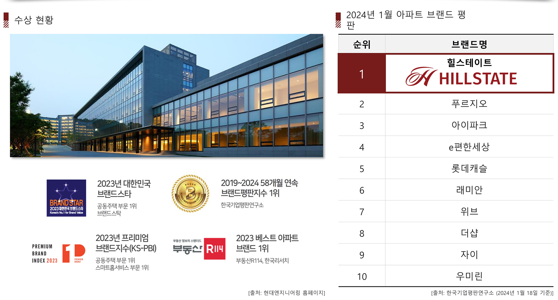 중외공원 힐스테이트 브랜드소개