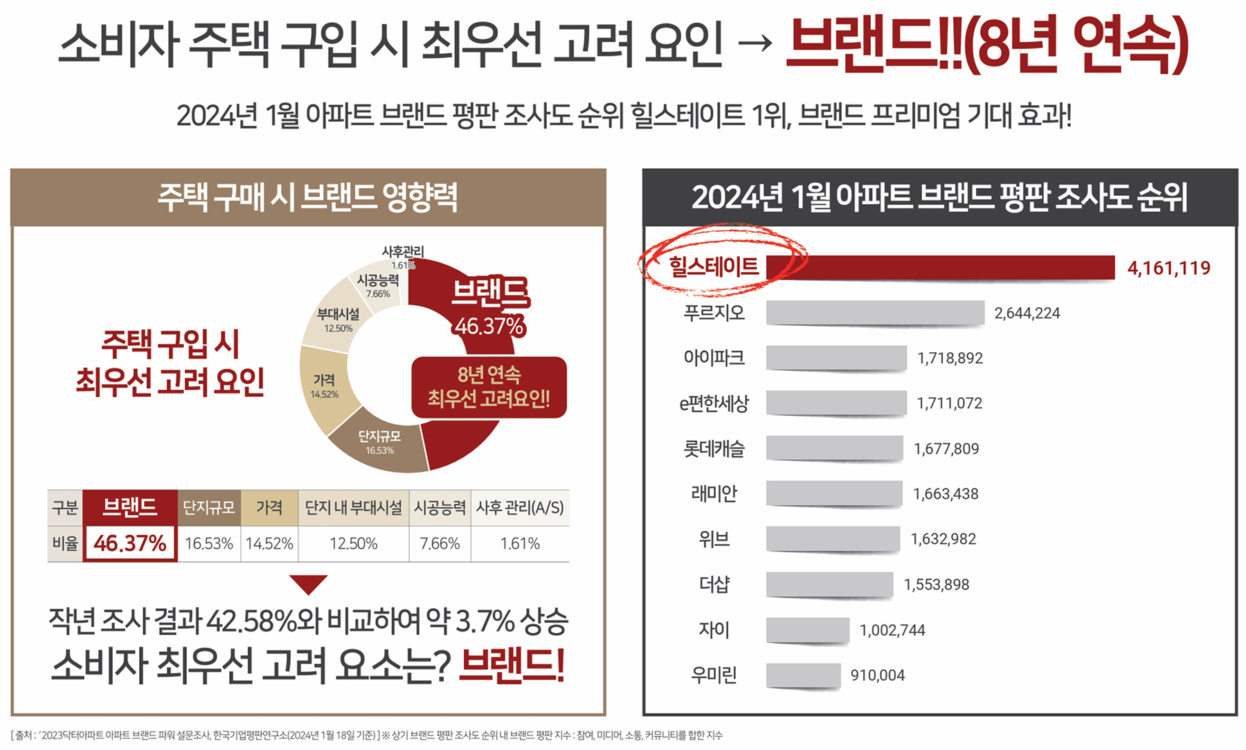 중외공원 힐스테이트 브랜드소개