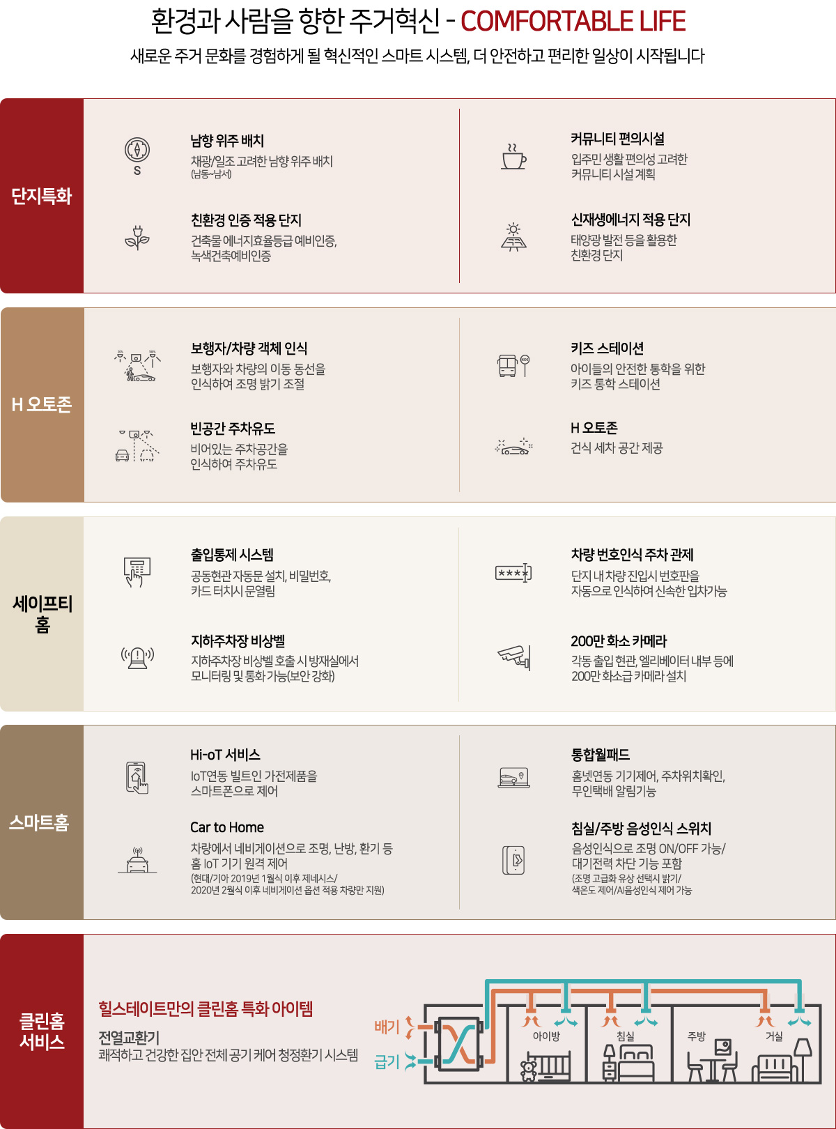 중외공원 힐스테이트 시스템